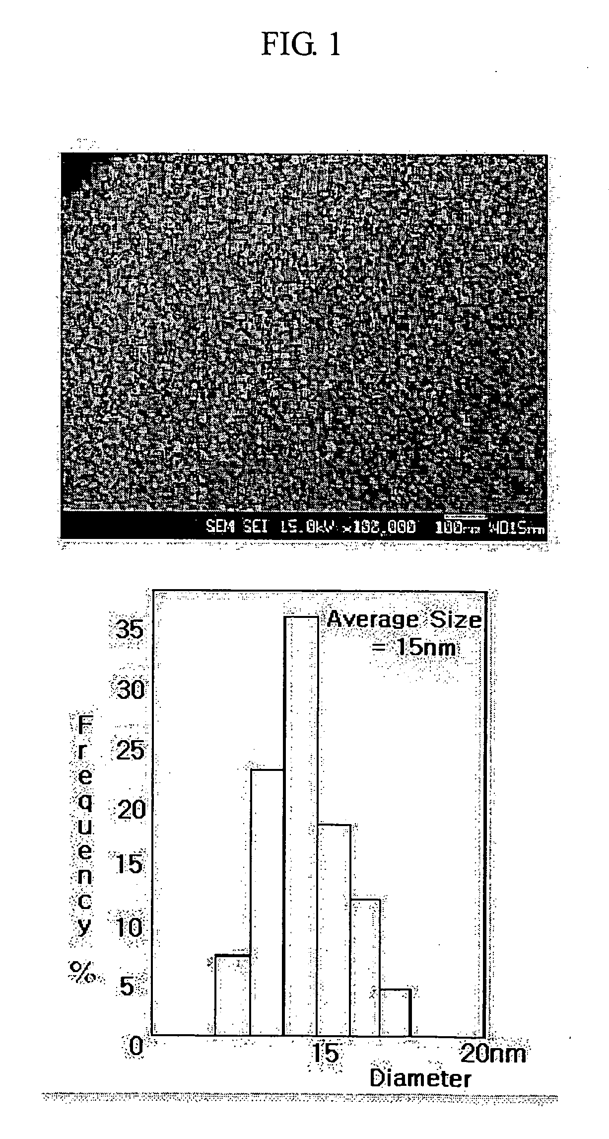 Metal nano-particles coated with silicon oxide and manufacturing method thereof