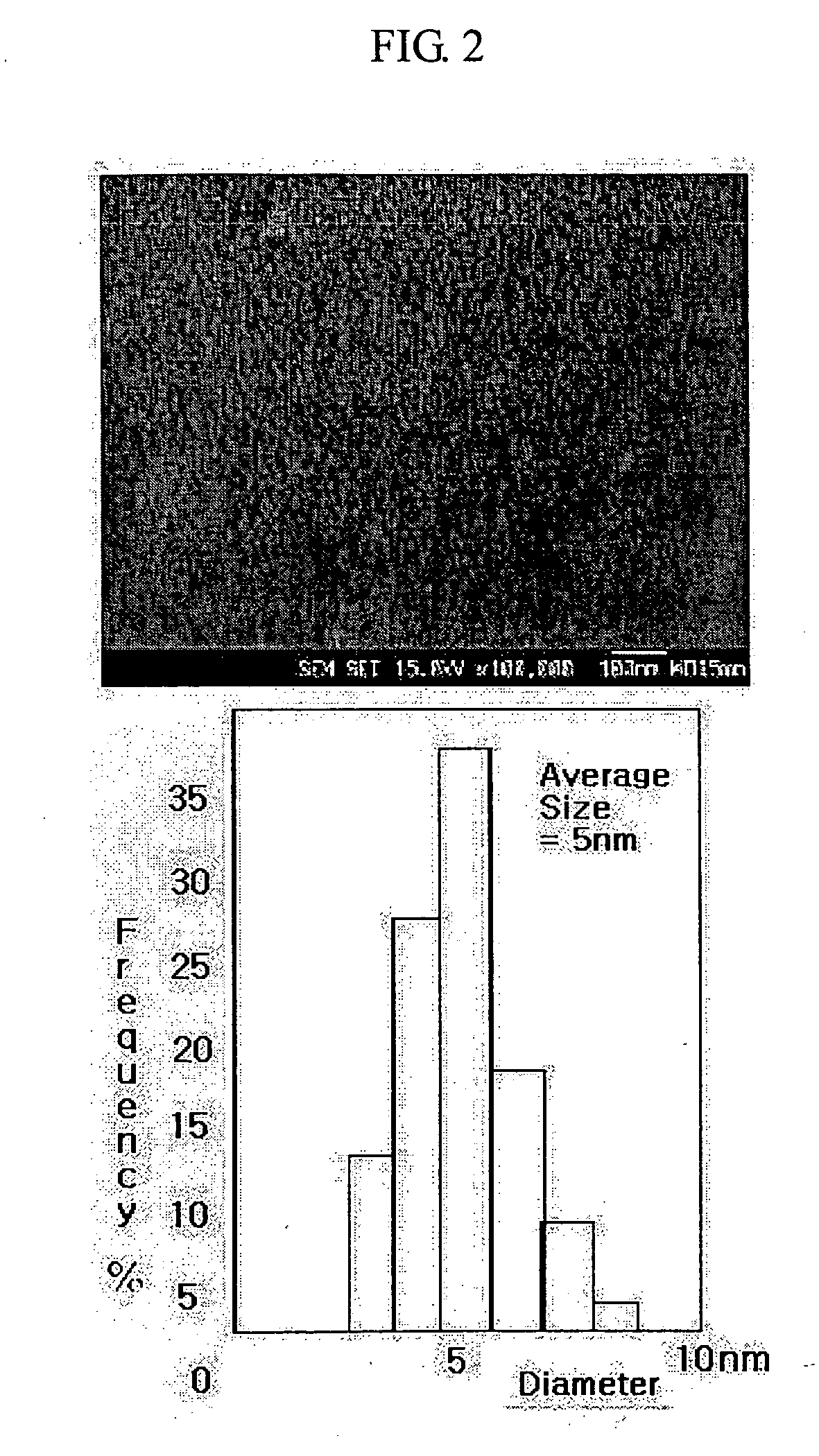 Metal nano-particles coated with silicon oxide and manufacturing method thereof