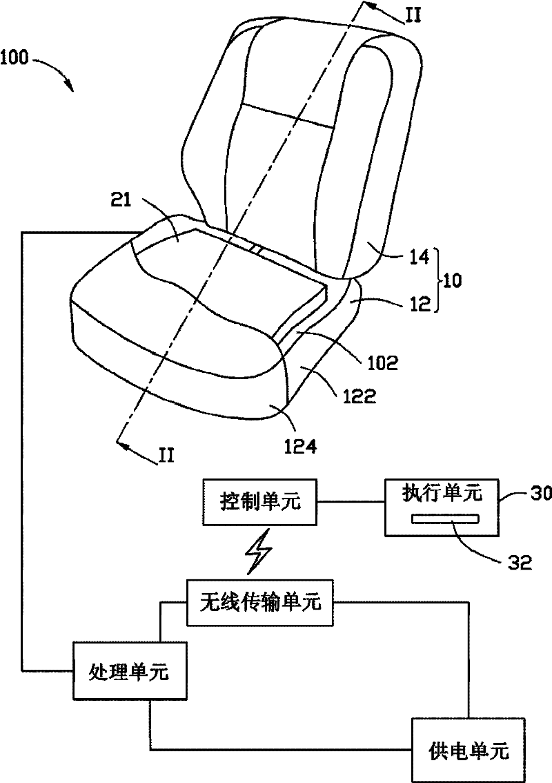 Automobile seat system