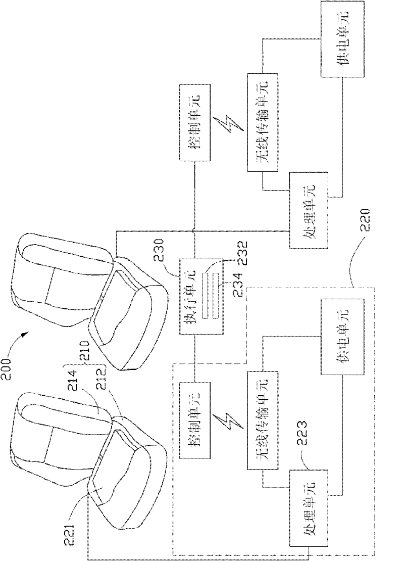 Automobile seat system