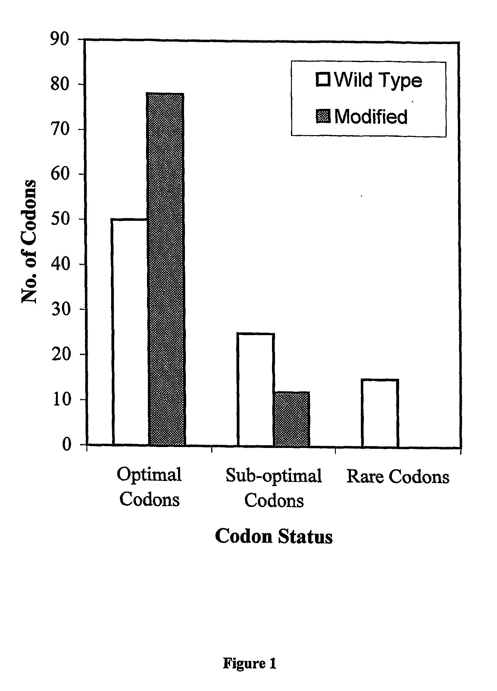 Method for obtaining improved fertility restorer lines for transgenic male sterile crop plants and a dna construct for use in said method