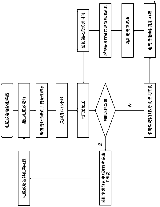 Hydration induction pretreatment and judgment method before fracturing of shale reservoir