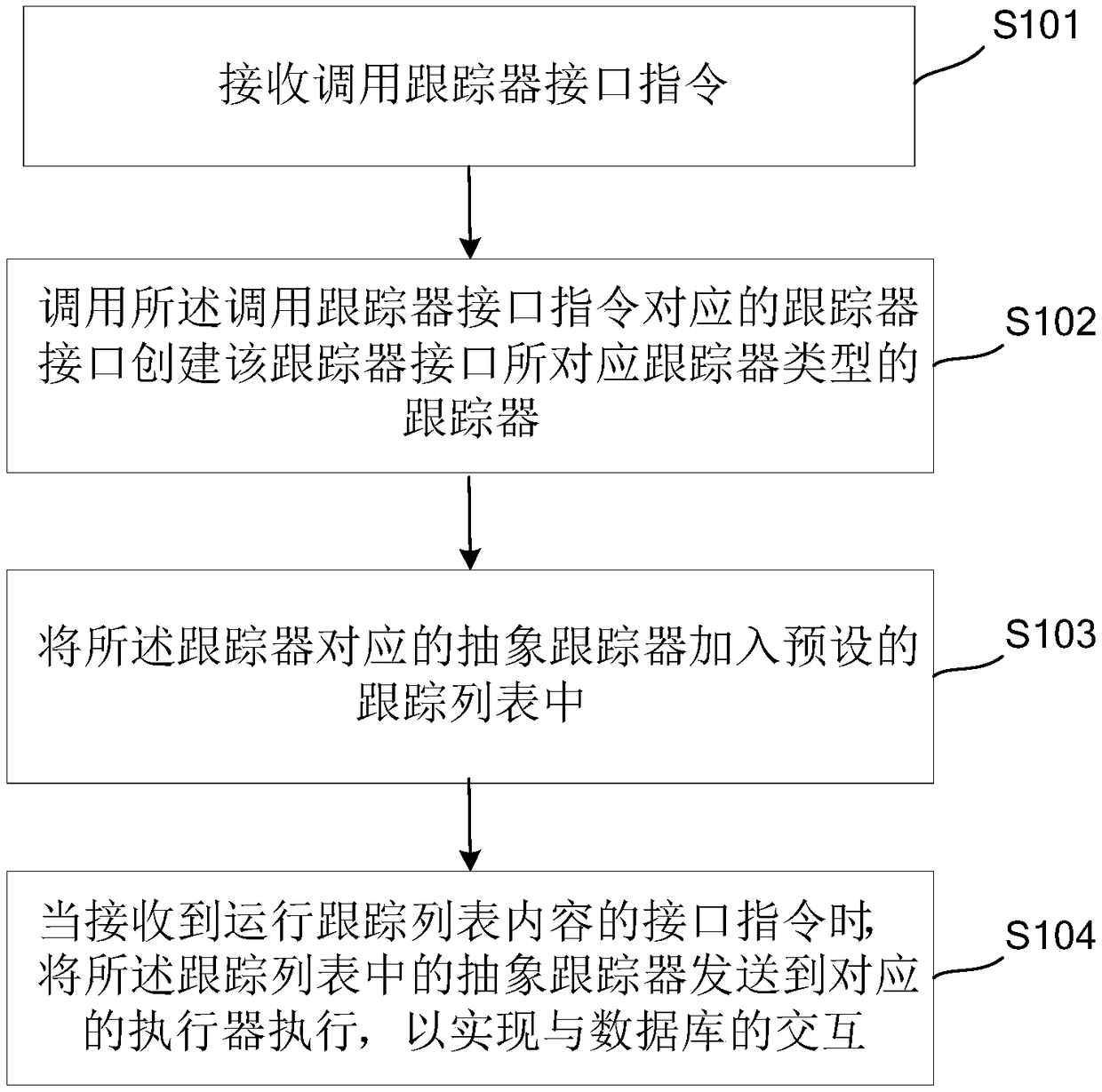 Data processing method and apparatus