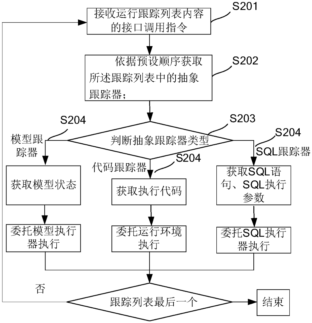 Data processing method and apparatus