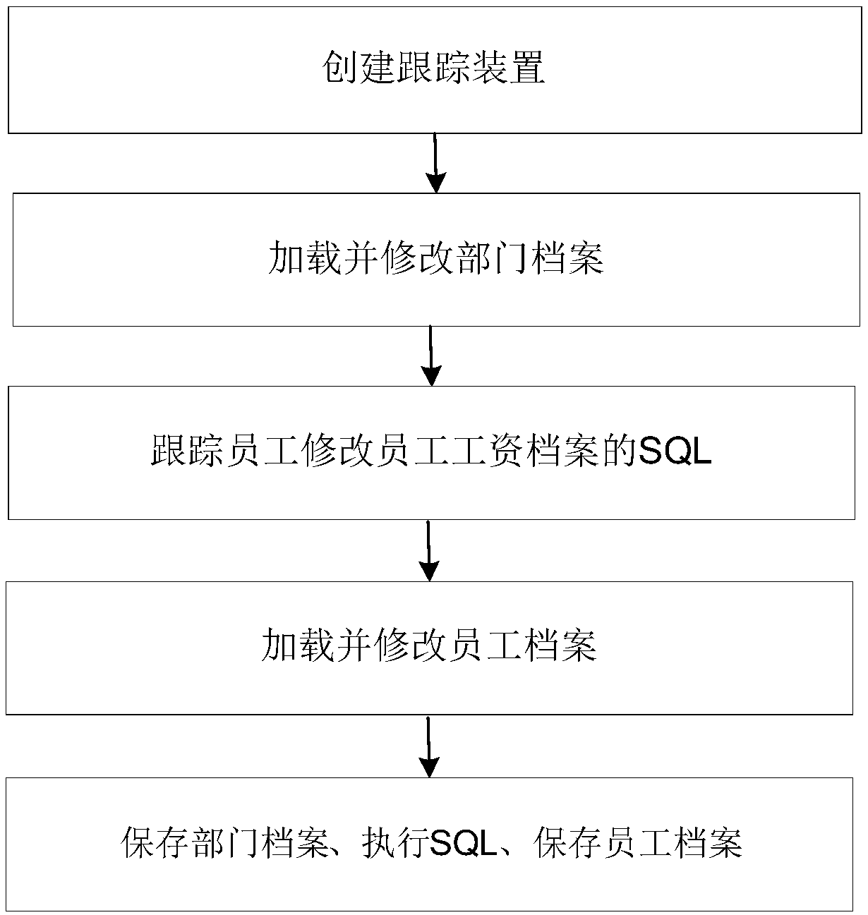 Data processing method and apparatus