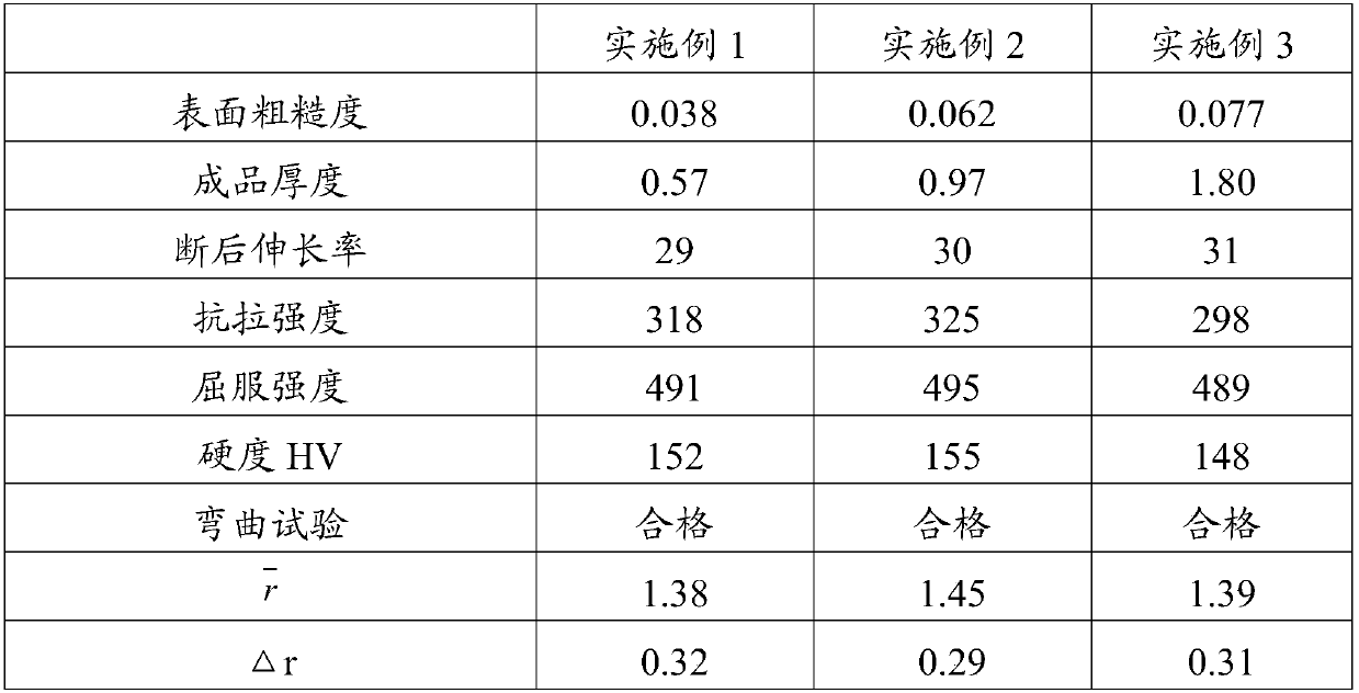 Production method of medium-chromium ferrite stainless steel cold-rolled strip steel