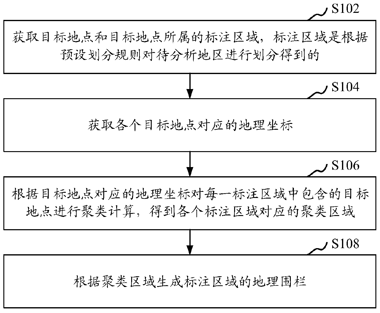 Geofence generation method and device, computer equipment and storage medium