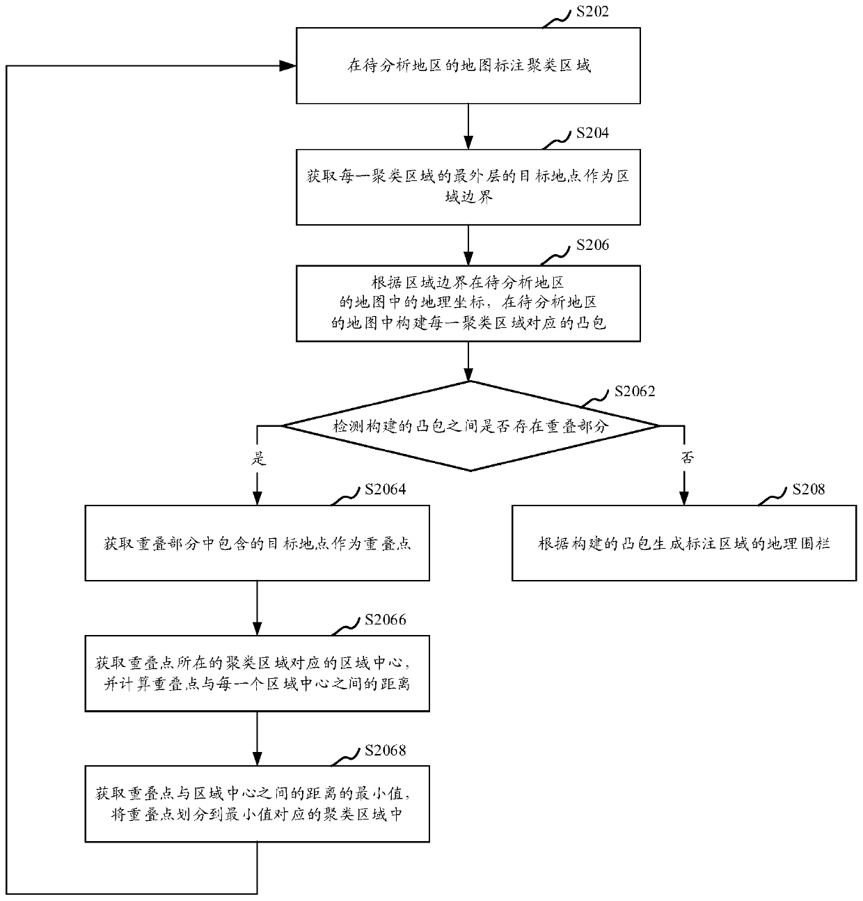 Geofence generation method and device, computer equipment and storage medium