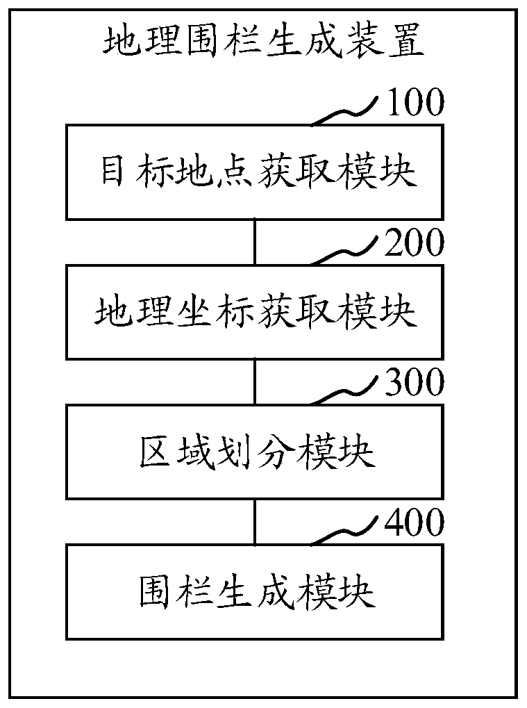 Geofence generation method and device, computer equipment and storage medium