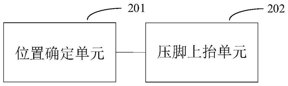 Stem-crossing sewing control method, device and system