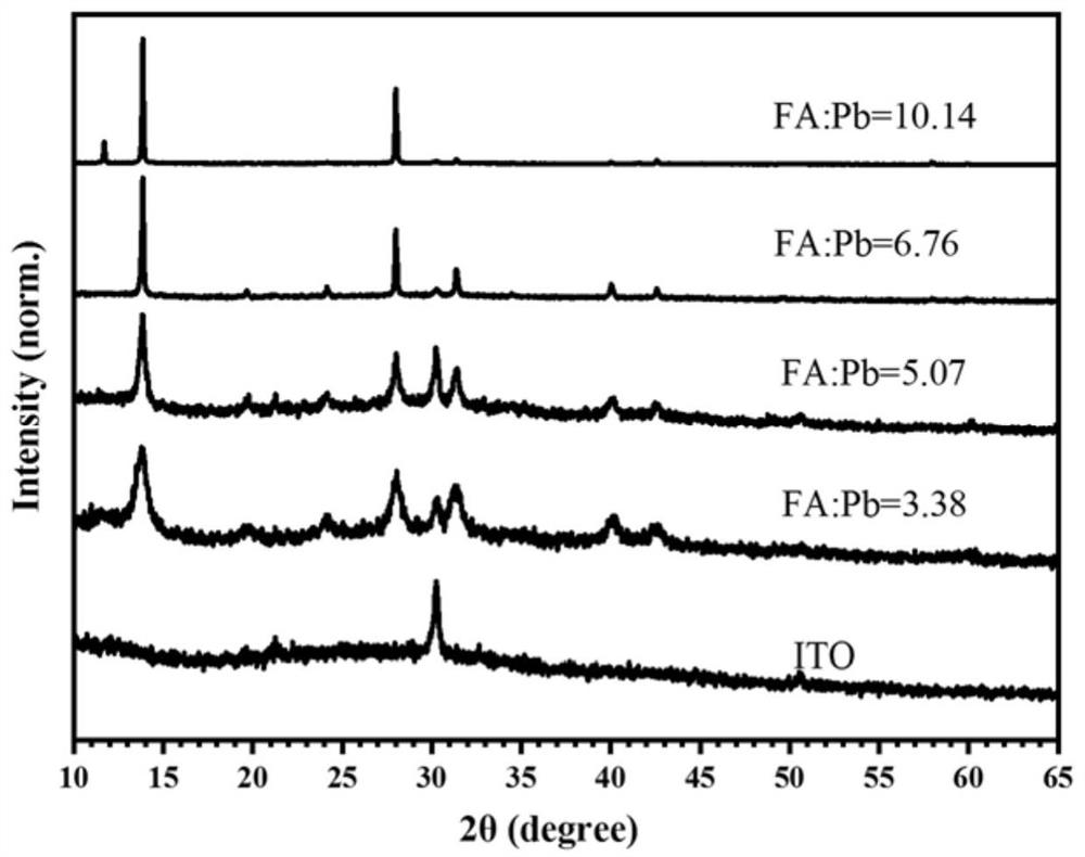 Size regulation and control method of formamidine lead iodide perovskite nanocrystals