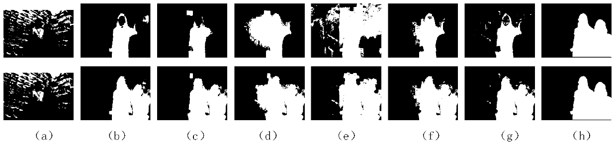 A Saliency Detection Method Based on Level Set Superpixels and Bayesian Framework