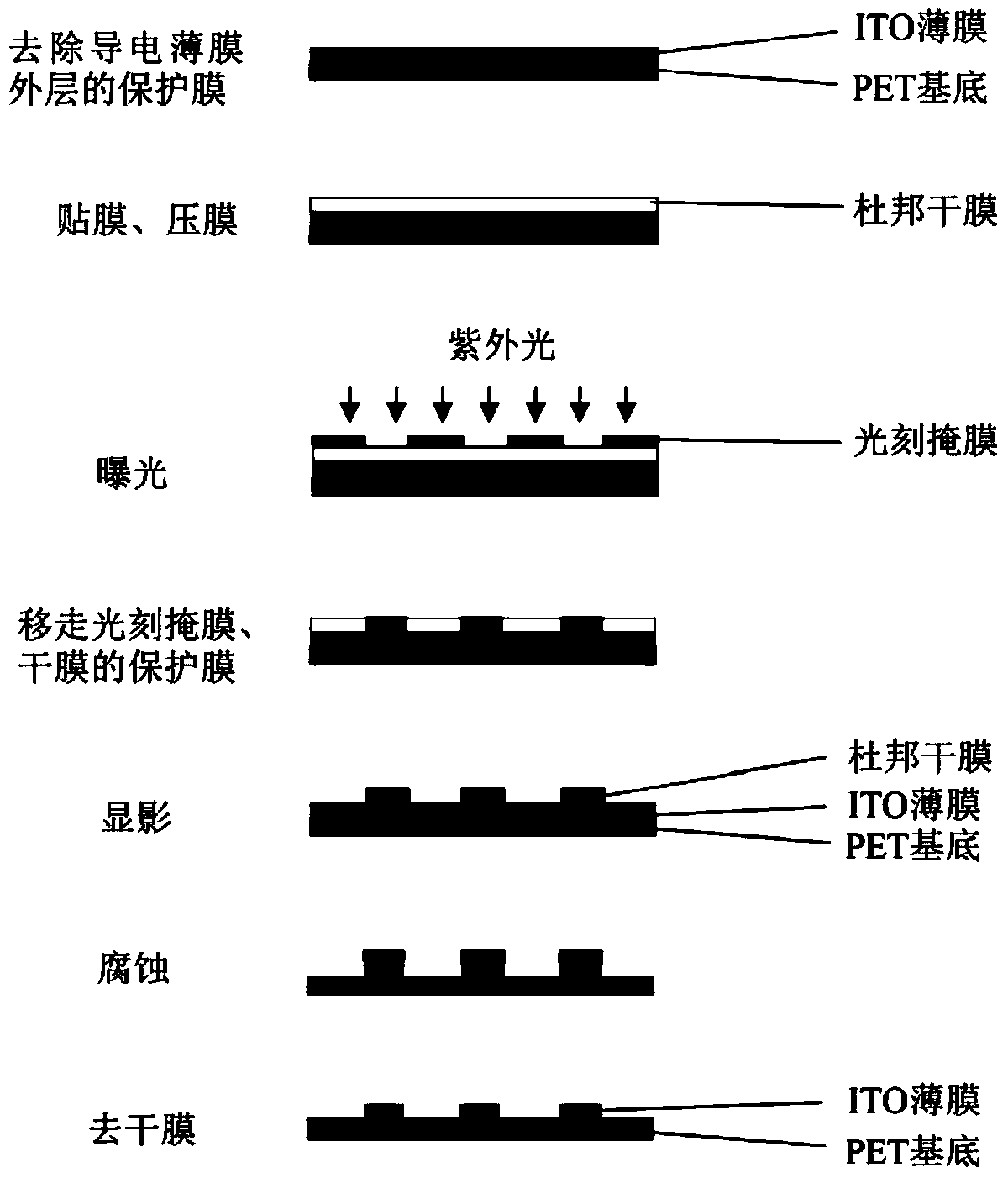Fabrication of the detection electrode of the microfluidic chip and its electrophoretic non-contact conductivity detection system