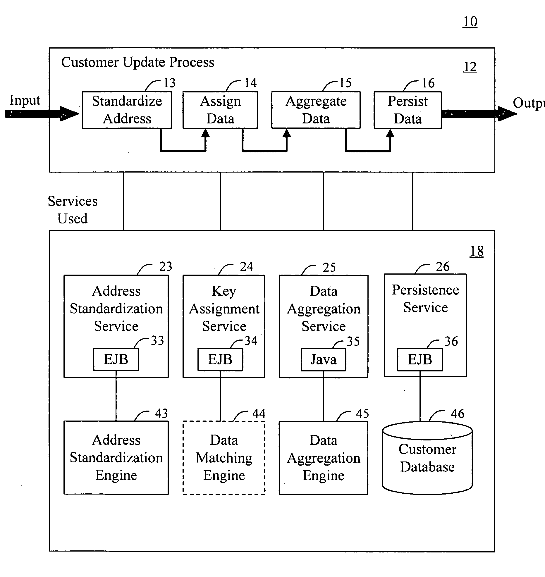 Method and system for dynamic creation of web services