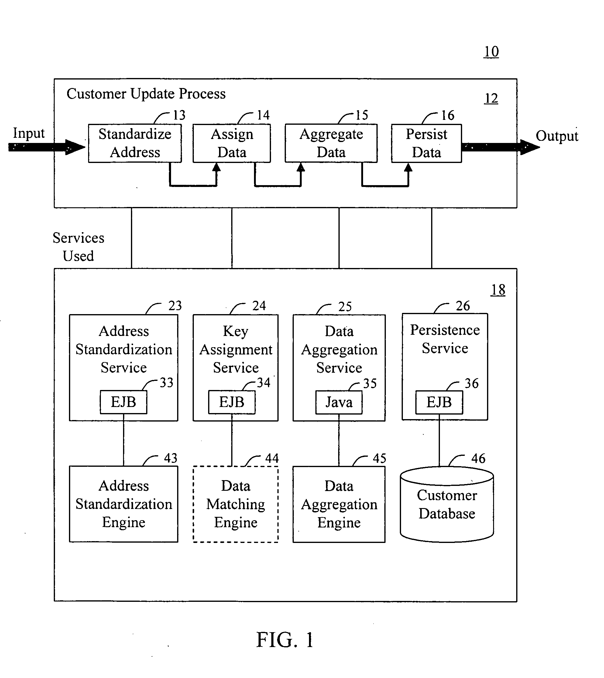 Method and system for dynamic creation of web services