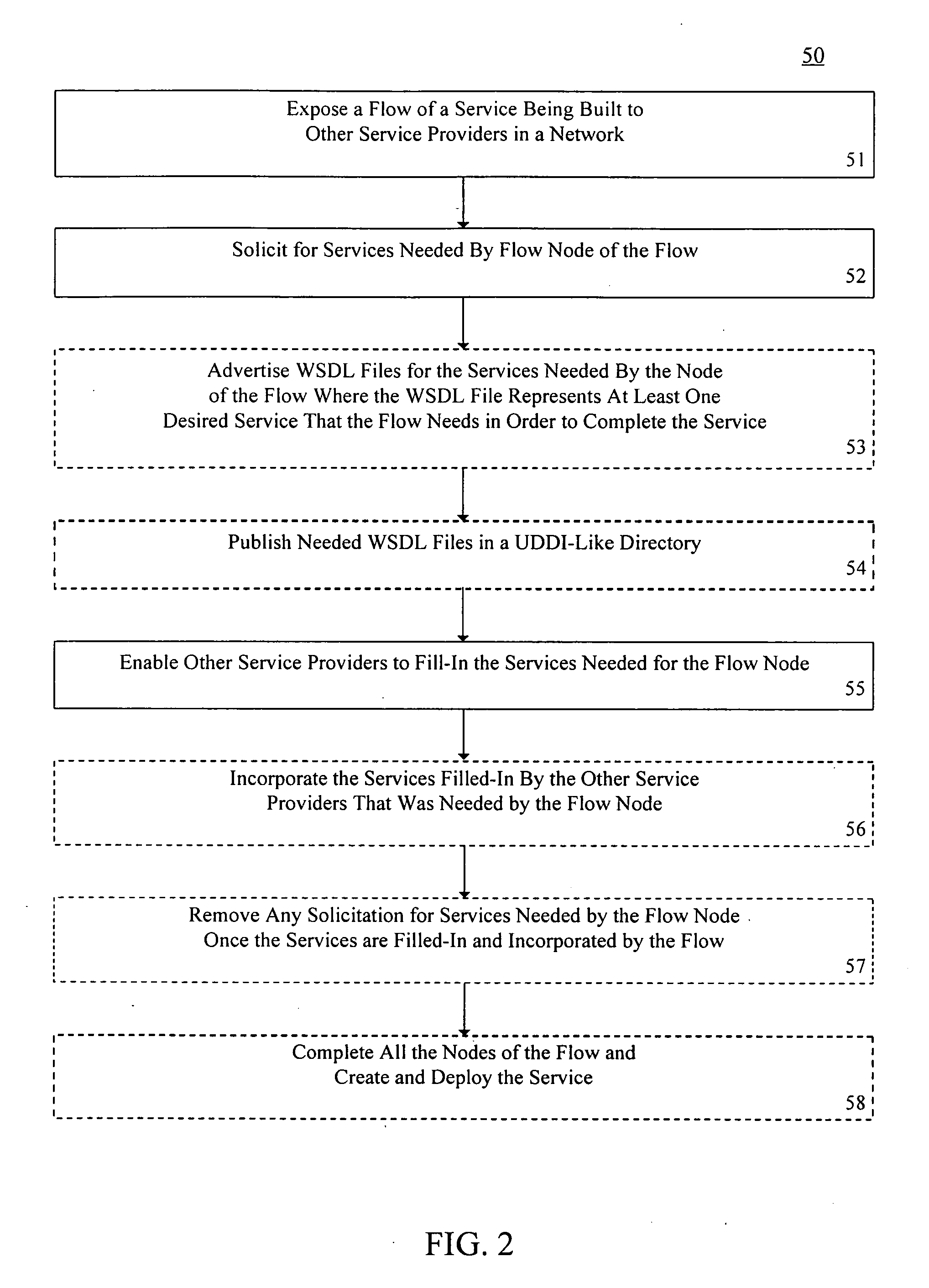 Method and system for dynamic creation of web services