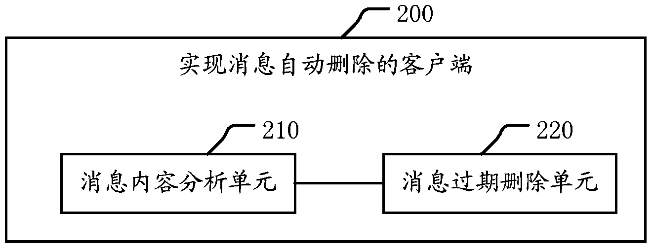 Method, client side, system and electronic device for automatically deleting message