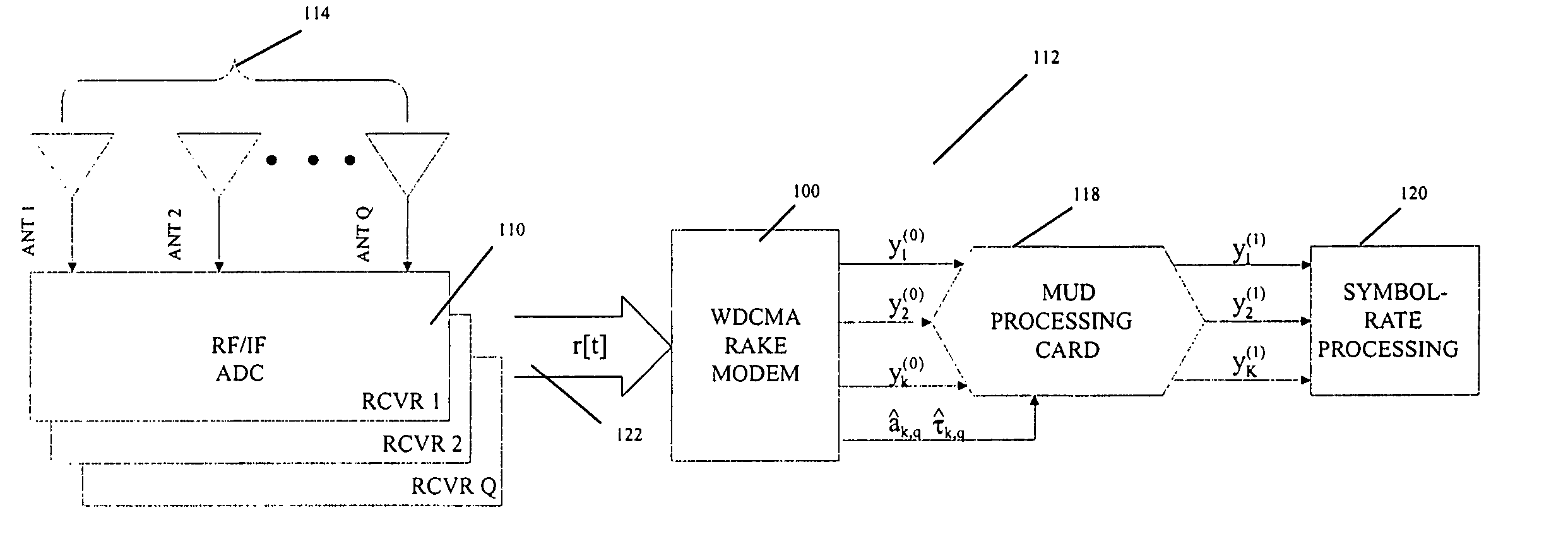 Hardware and software for performing computations in a short-code spread-spectrum communications system