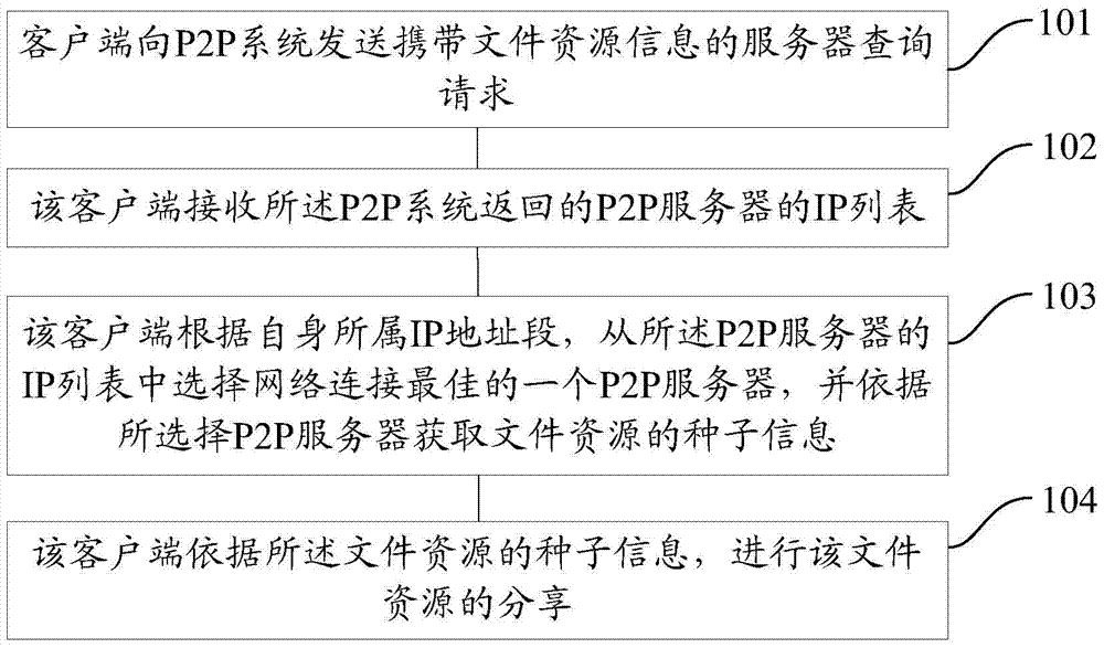 P2P-based file download method and system and client