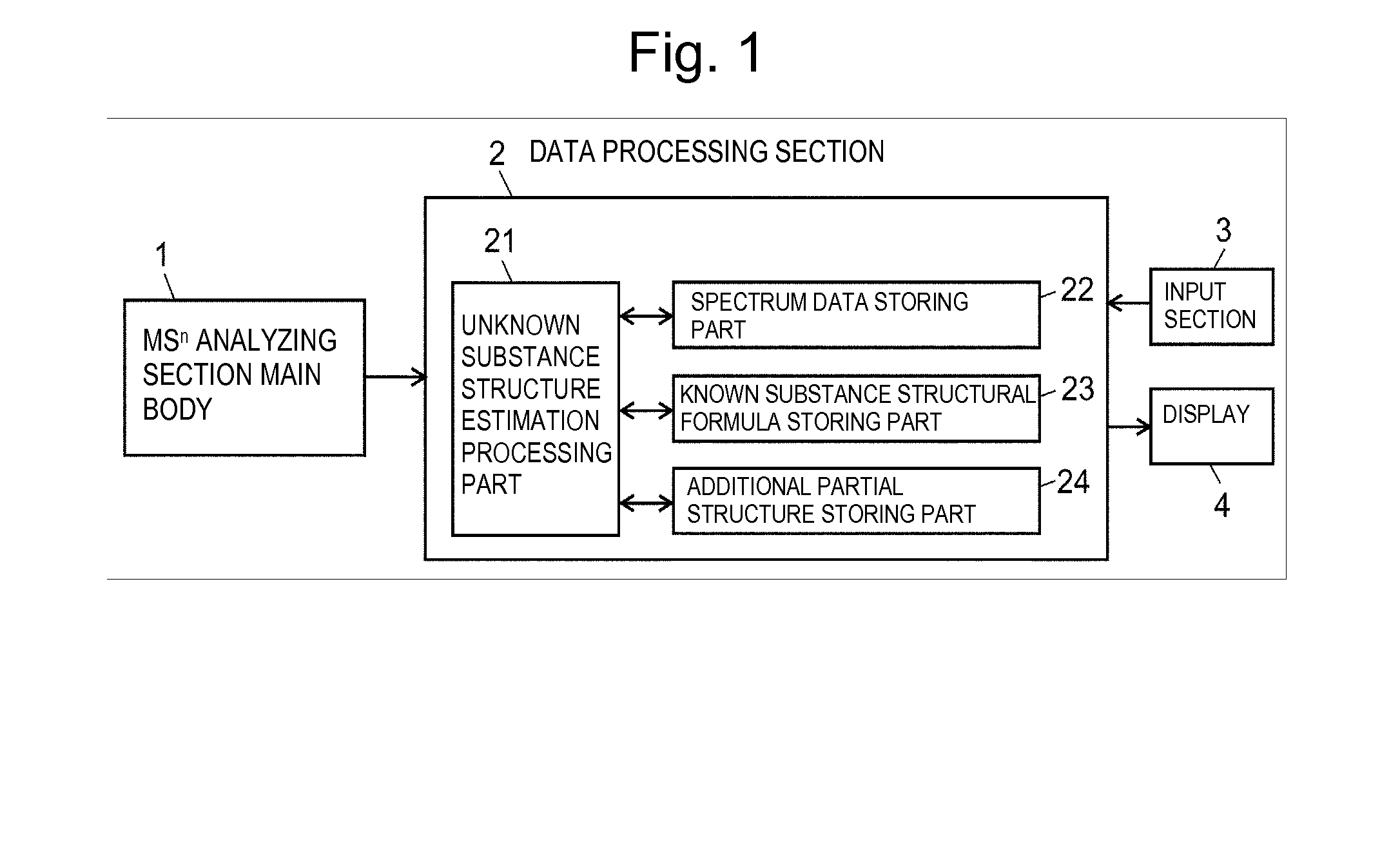 Method and system for mass spectrometry data analysis