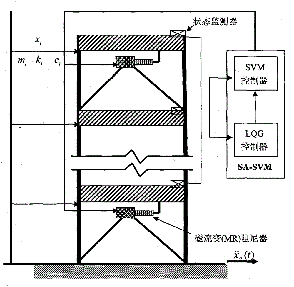 Design method of intelligent control of building structure earthquake response based on online support vector machine