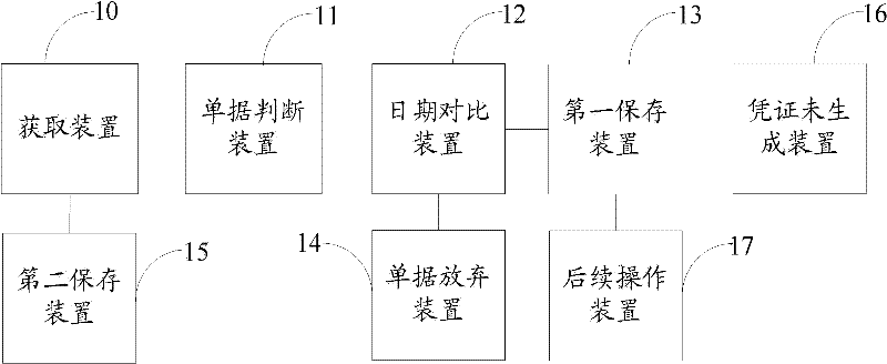 Method for storing business documents and system