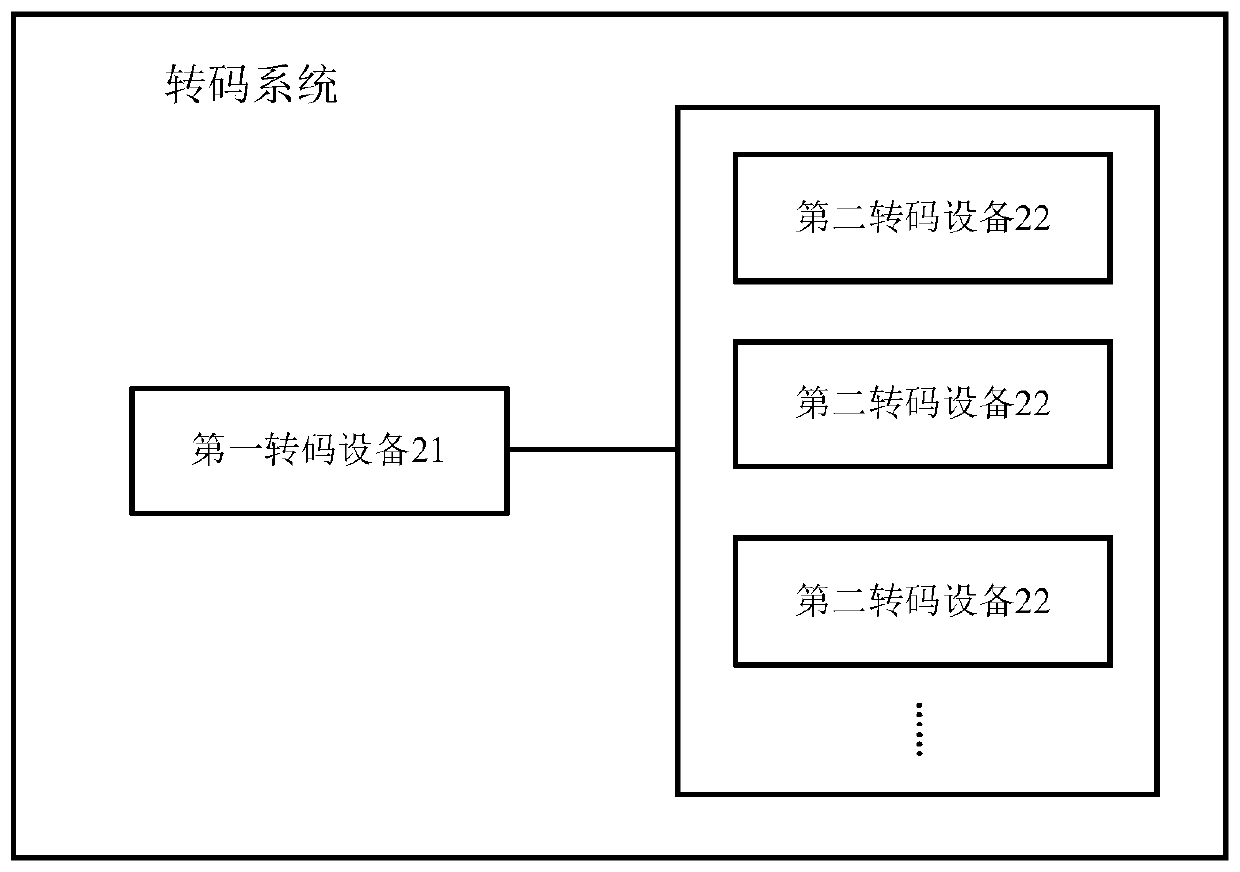 A transcoding system and method