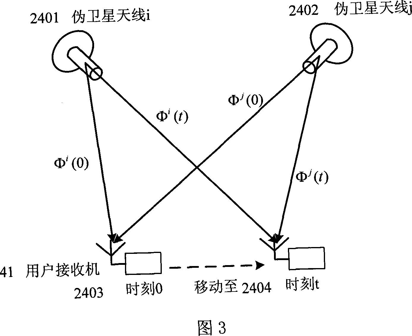 False satellite sub-decimeter level indoor position location system and carrier phase positioning method thereof