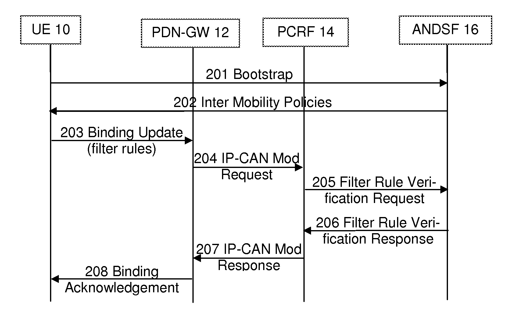 Flow mobility filter rule verification