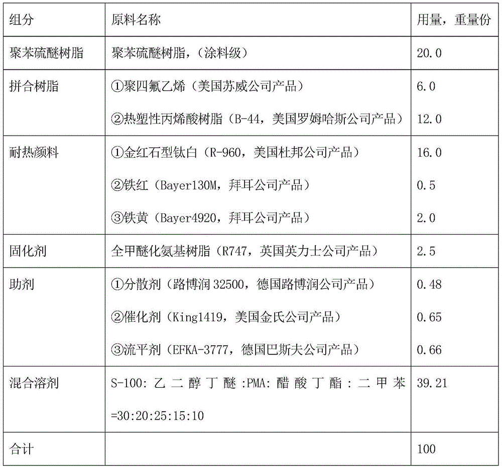 Polyphenylene sulfide coil coating