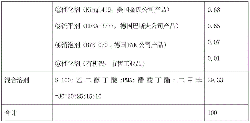 Polyphenylene sulfide coil coating