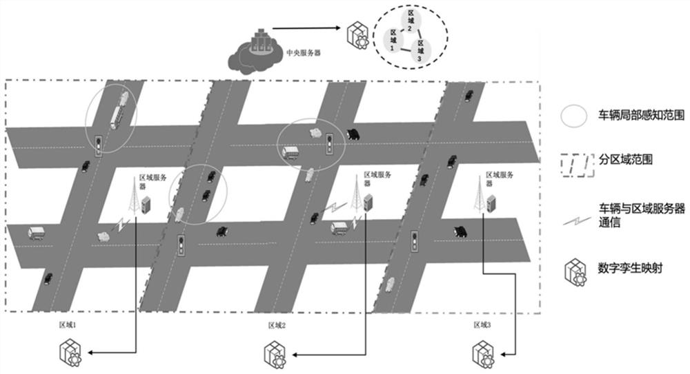 Urban vehicle-road cooperative traffic flow prediction method based on digital twinning