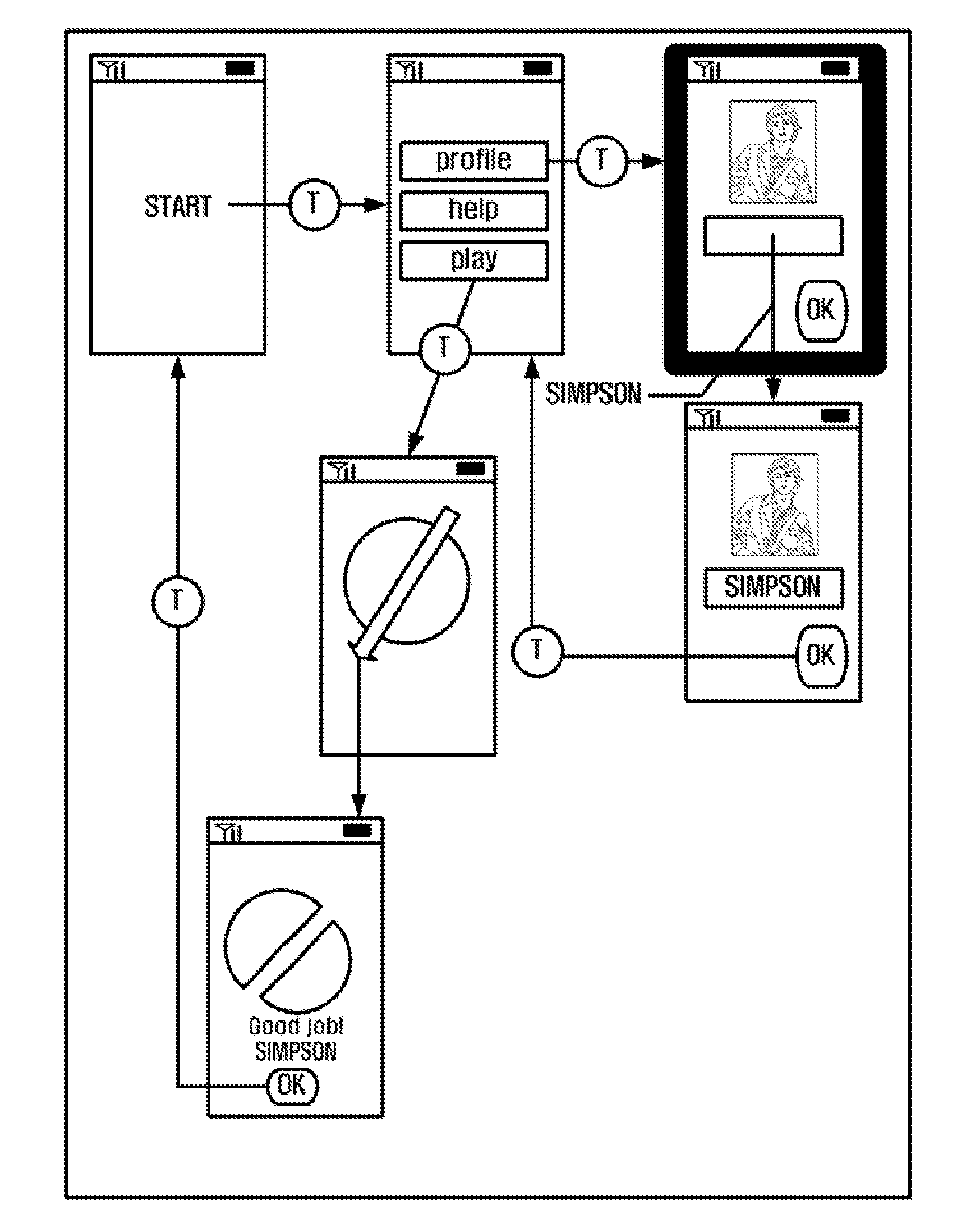 Method and system for automating a scene-based test