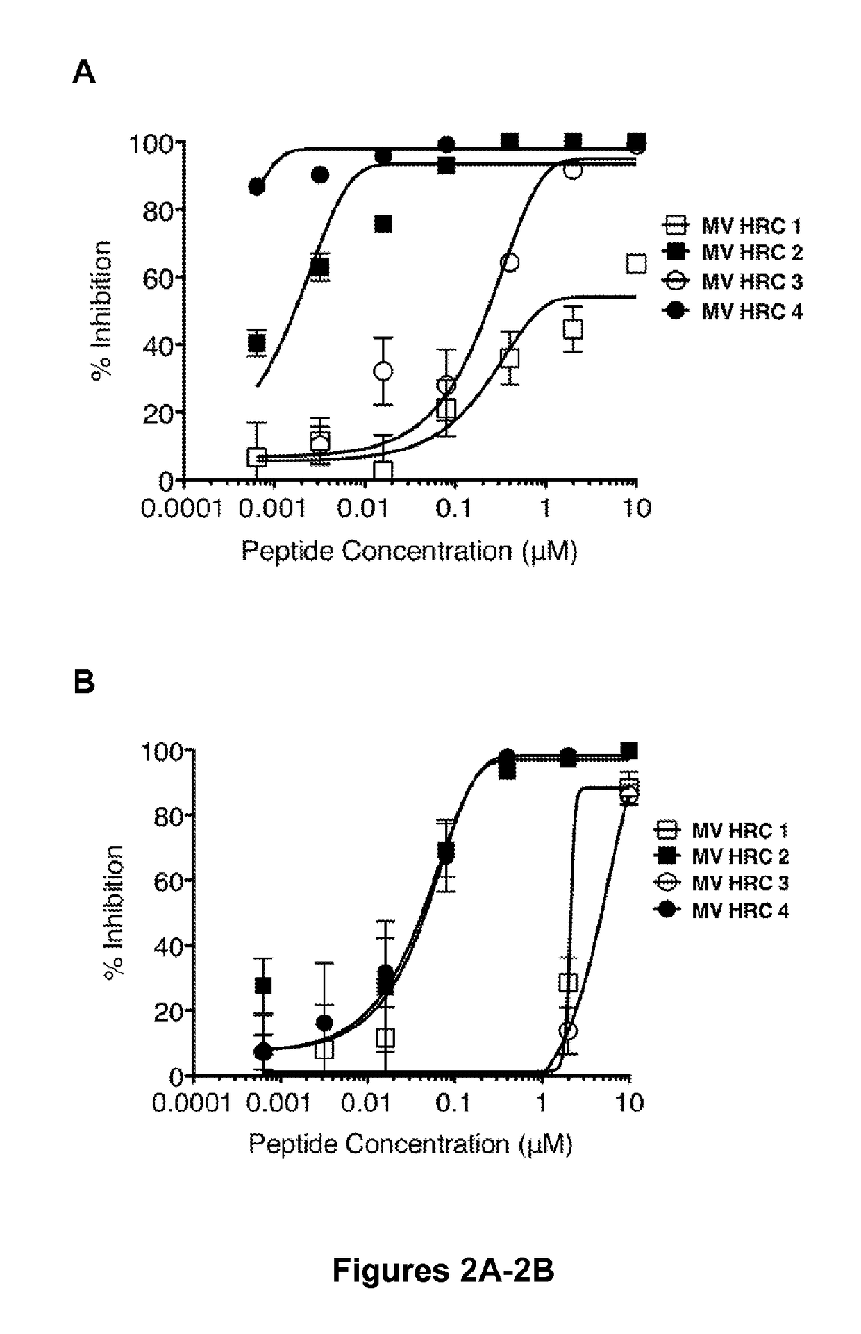 Inhibitors of fusion between viral and cell membranes as well as compositions and methods of using them