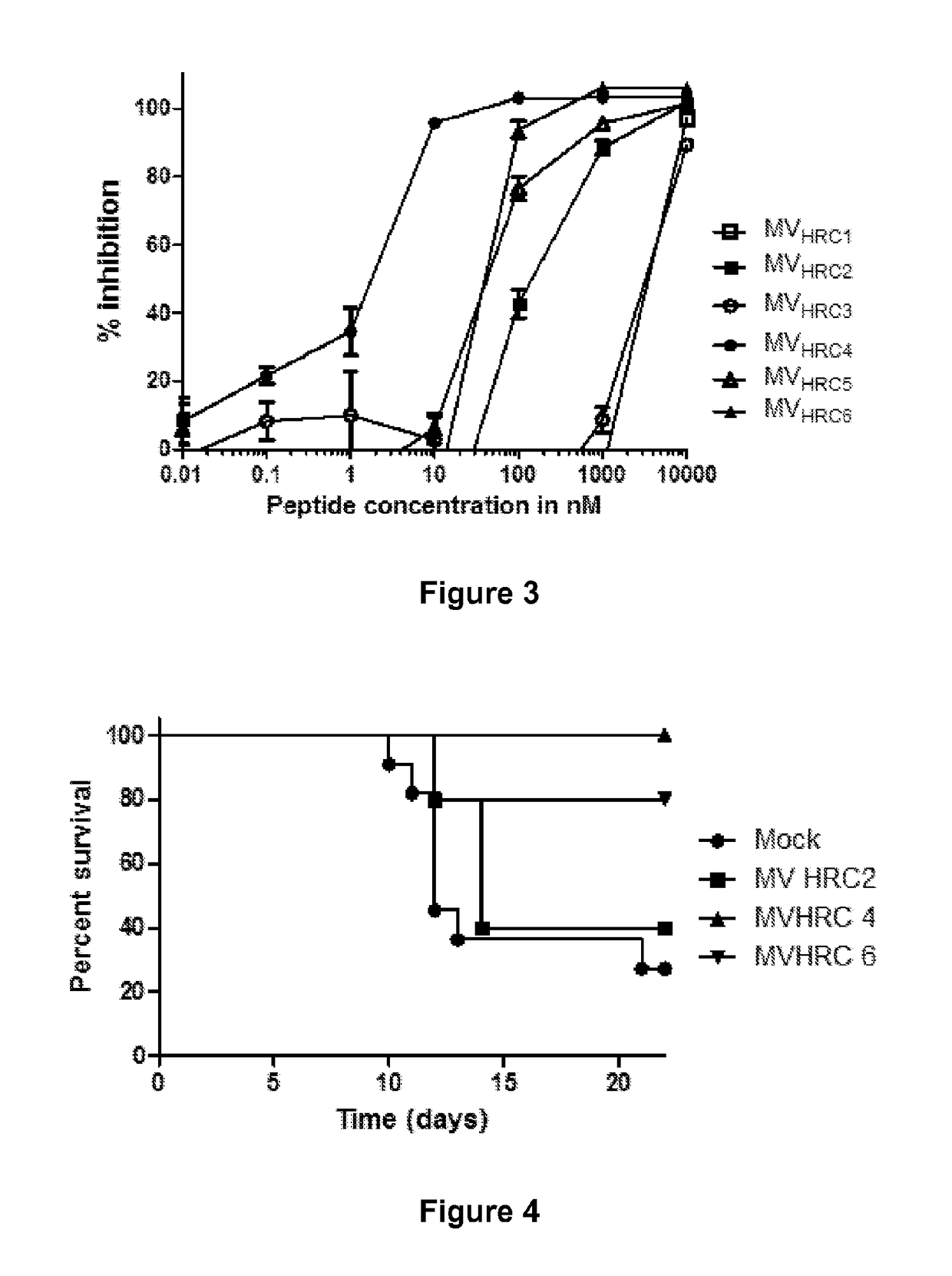 Inhibitors of fusion between viral and cell membranes as well as compositions and methods of using them