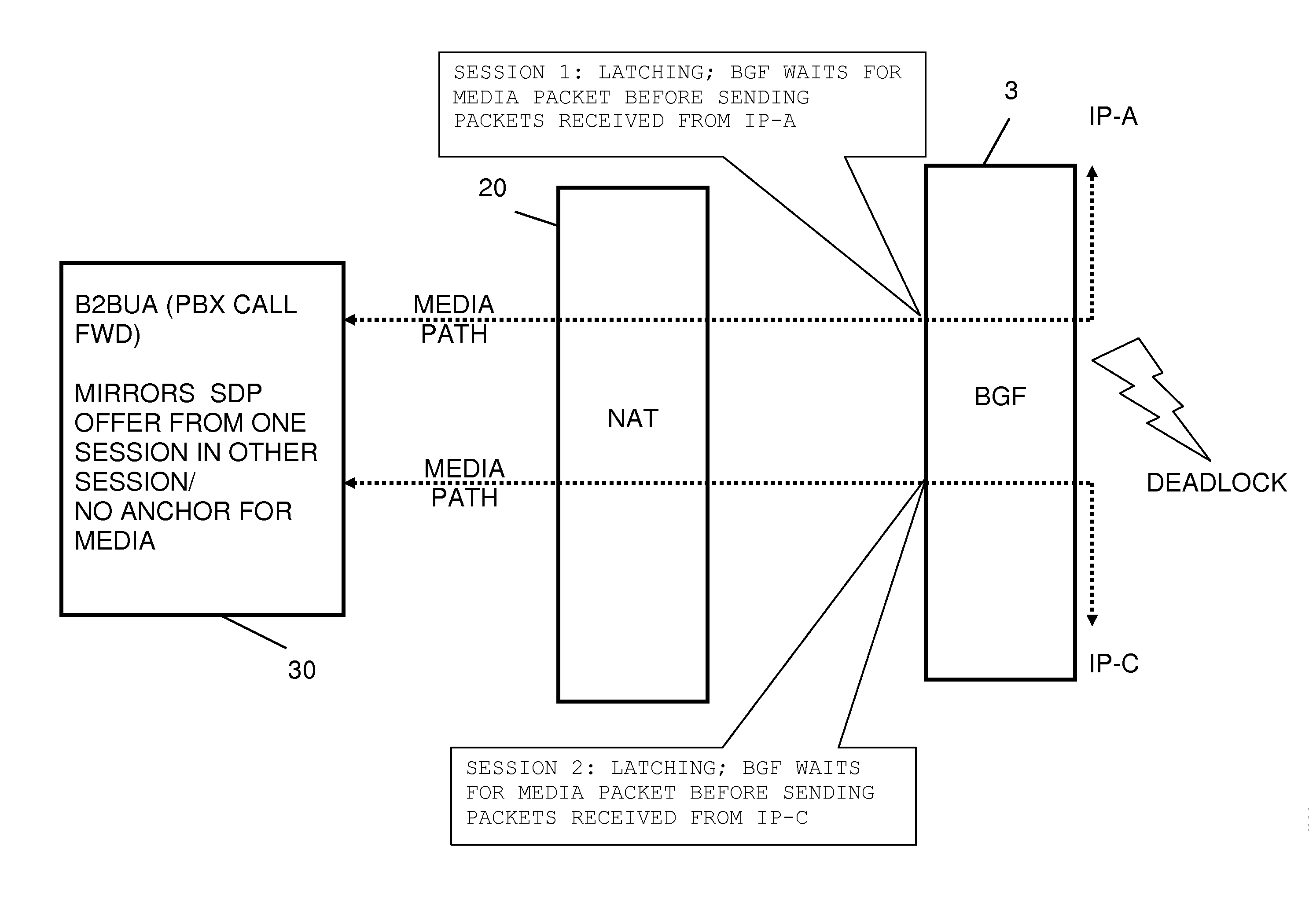 Connection Control with B2BUA Located Behind NAT Gateway