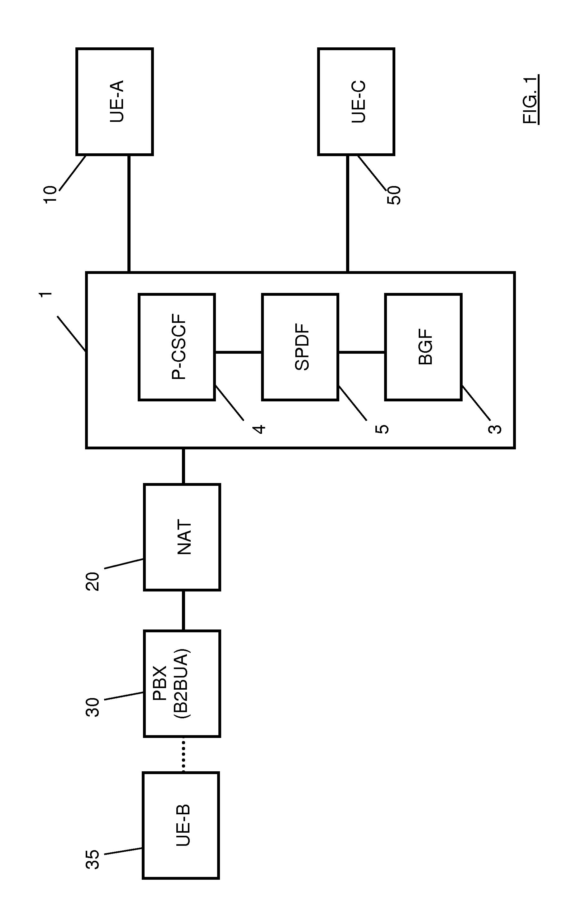 Connection Control with B2BUA Located Behind NAT Gateway