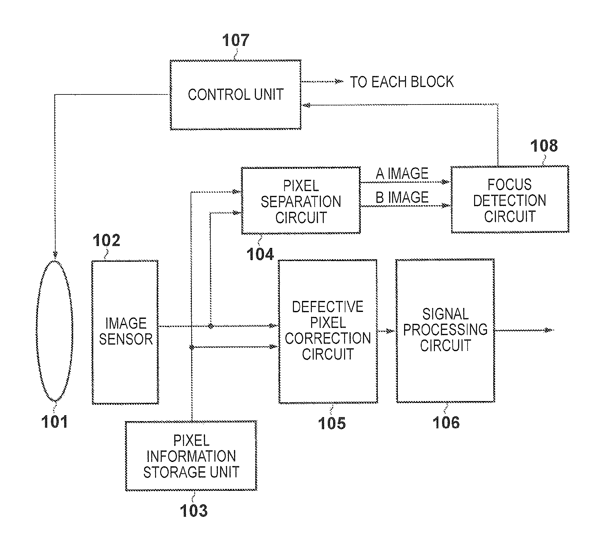 Pixel information management apparatus and image capture apparatus using the same