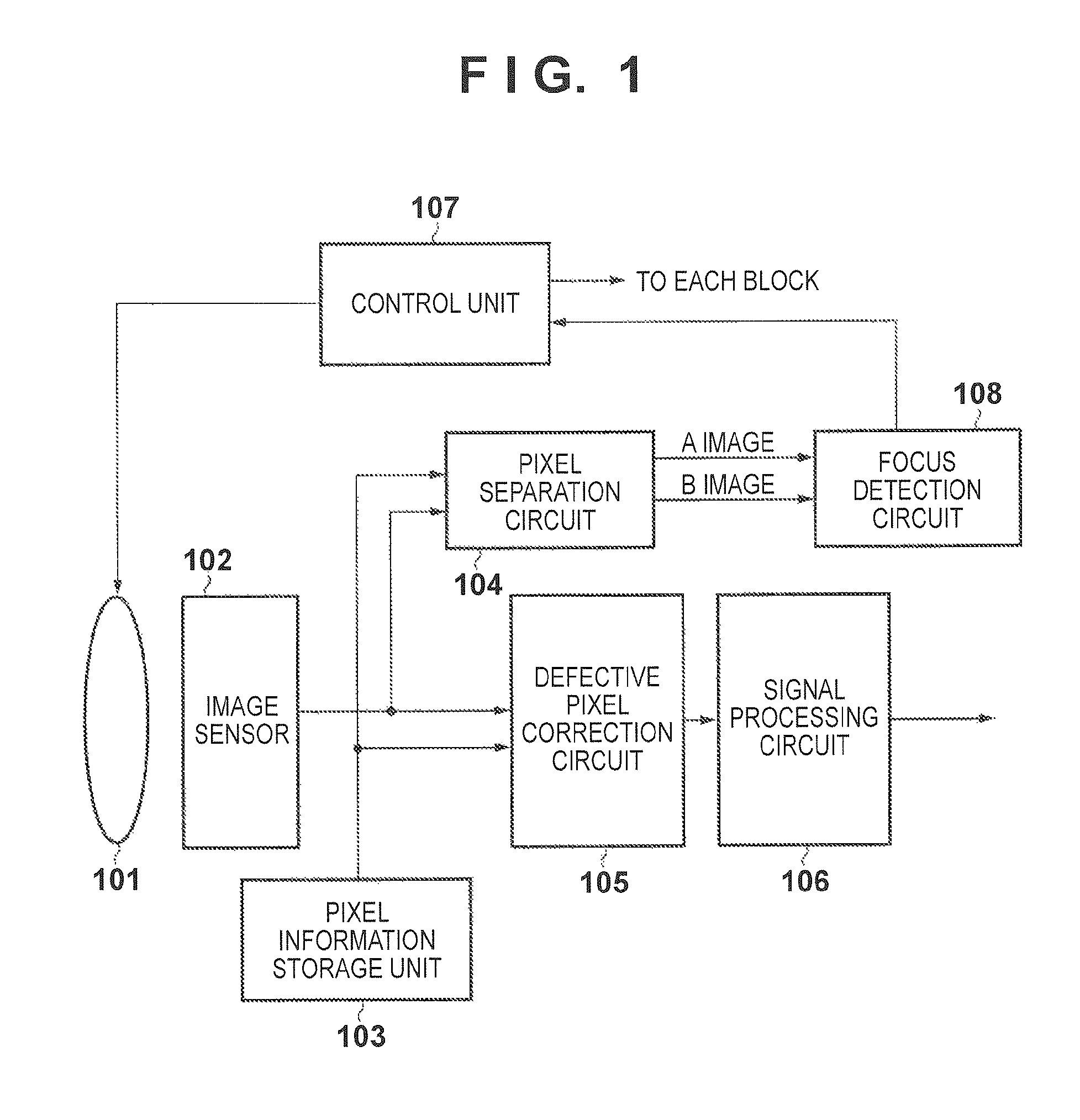 Pixel information management apparatus and image capture apparatus using the same