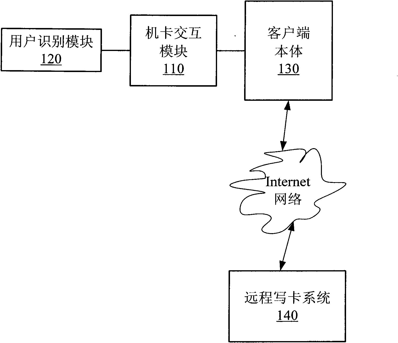 Terminal for registering and opening of user recognition module and/or data writing