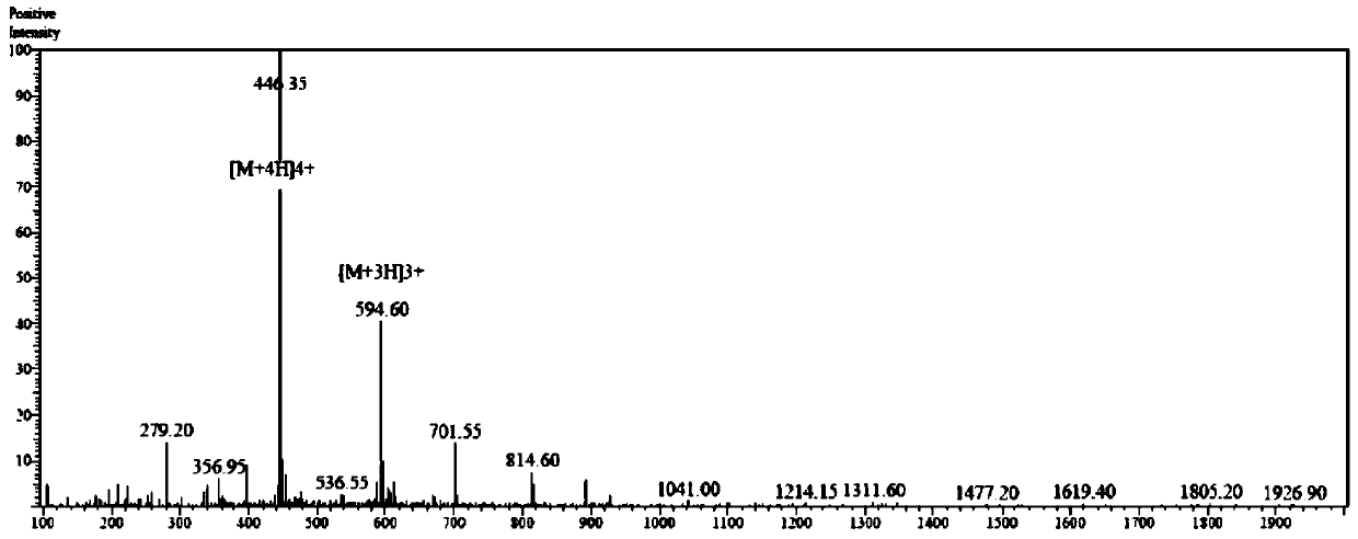 A kind of folic acid dimer complex combined with folic acid receptor targeting and its application