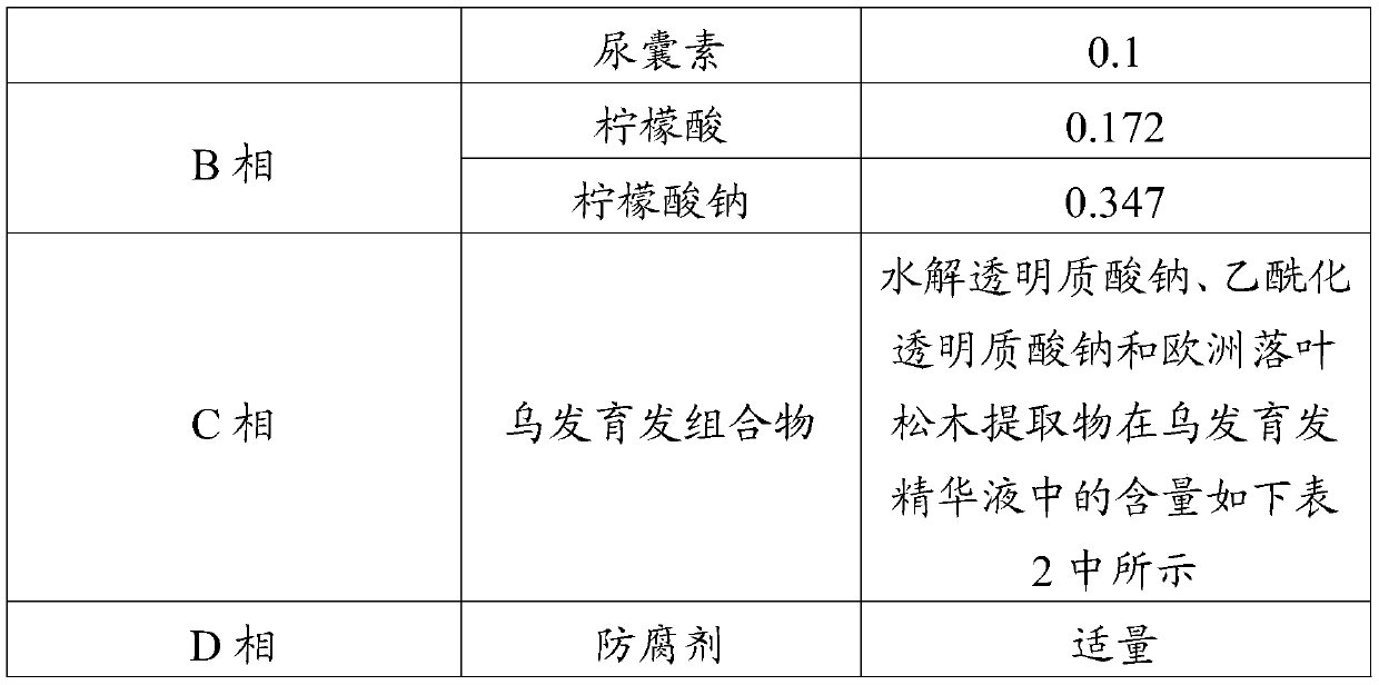 Hair-blacking and hair-nurturing composition and application thereof and preparation method for hair-blacking and hair-nurturing product