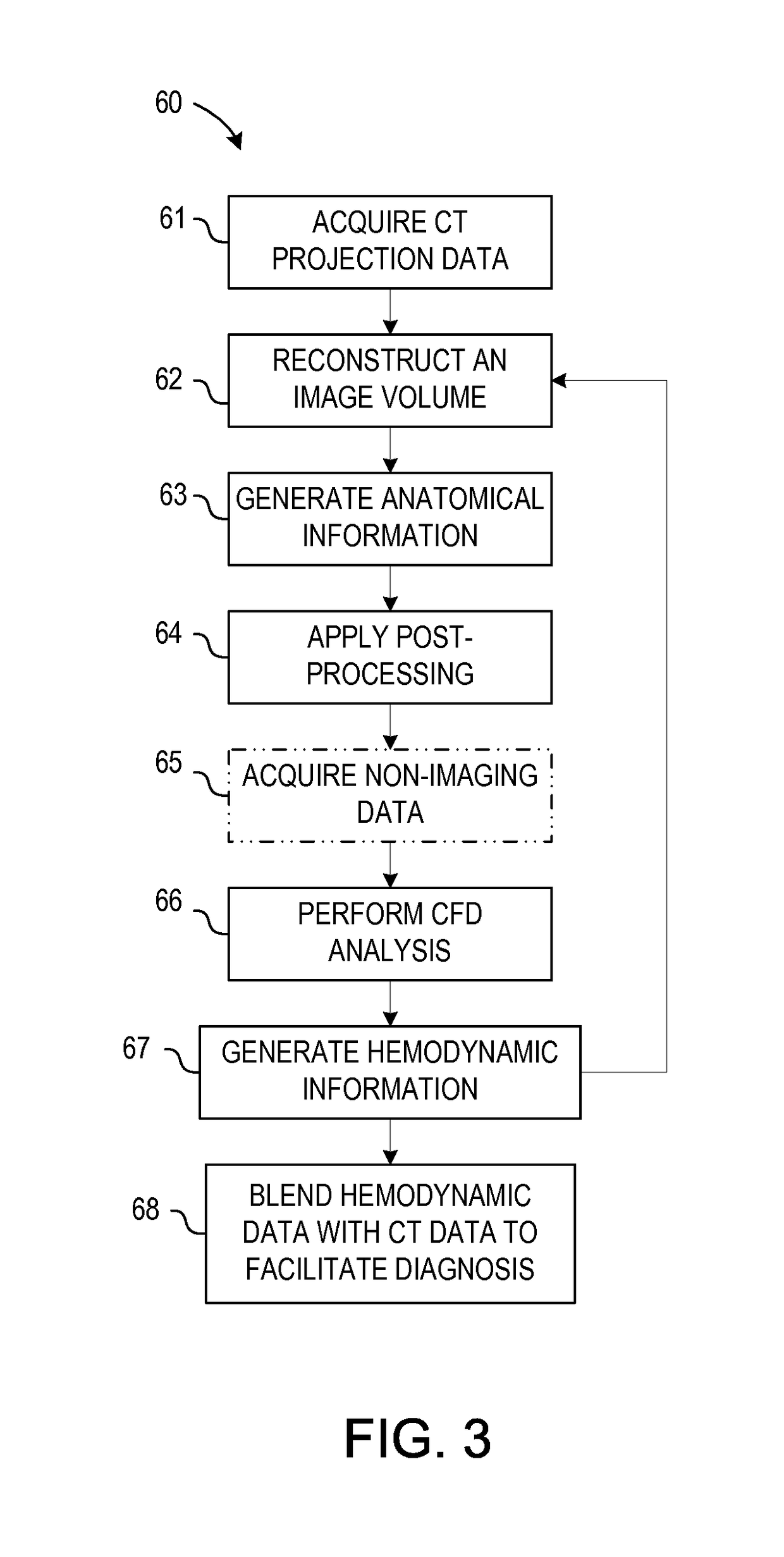 System and method for estimating vascular flow using CT imaging
