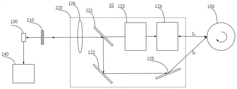 Non-contact rotational angular displacement measuring device and measuring method