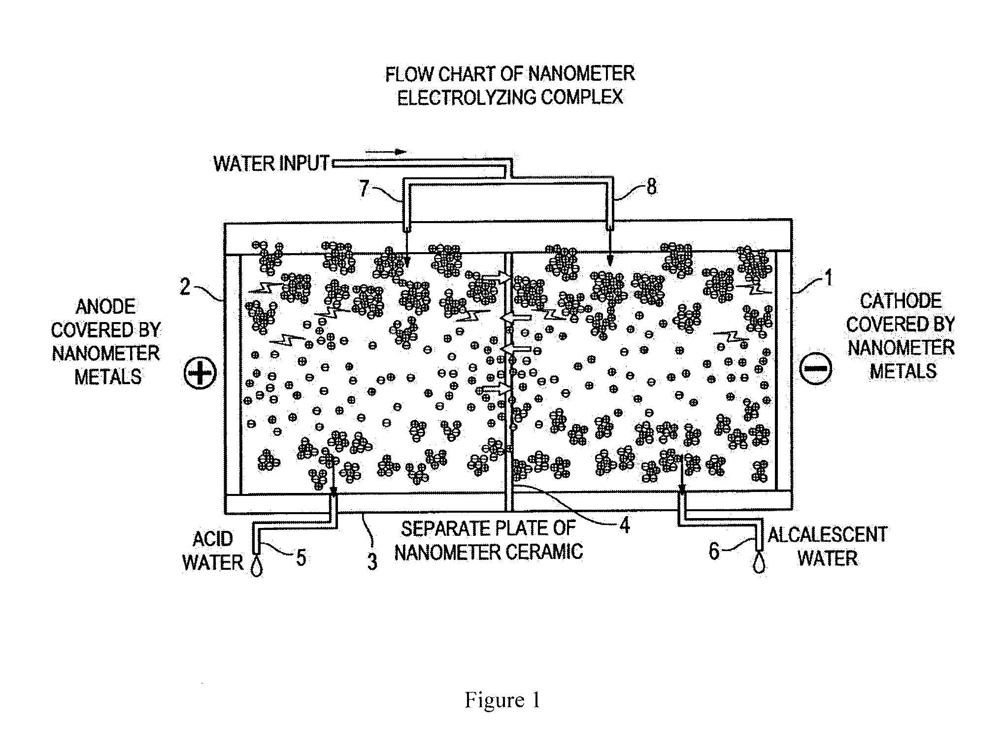 Medical uses of nanoclustered water