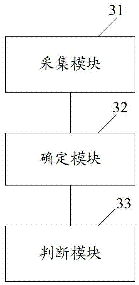 Method and device for judging resource leakage and predicting resource usage