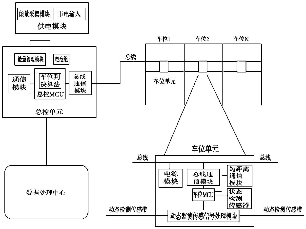 Parking space detection system and method, and intelligent parking platform