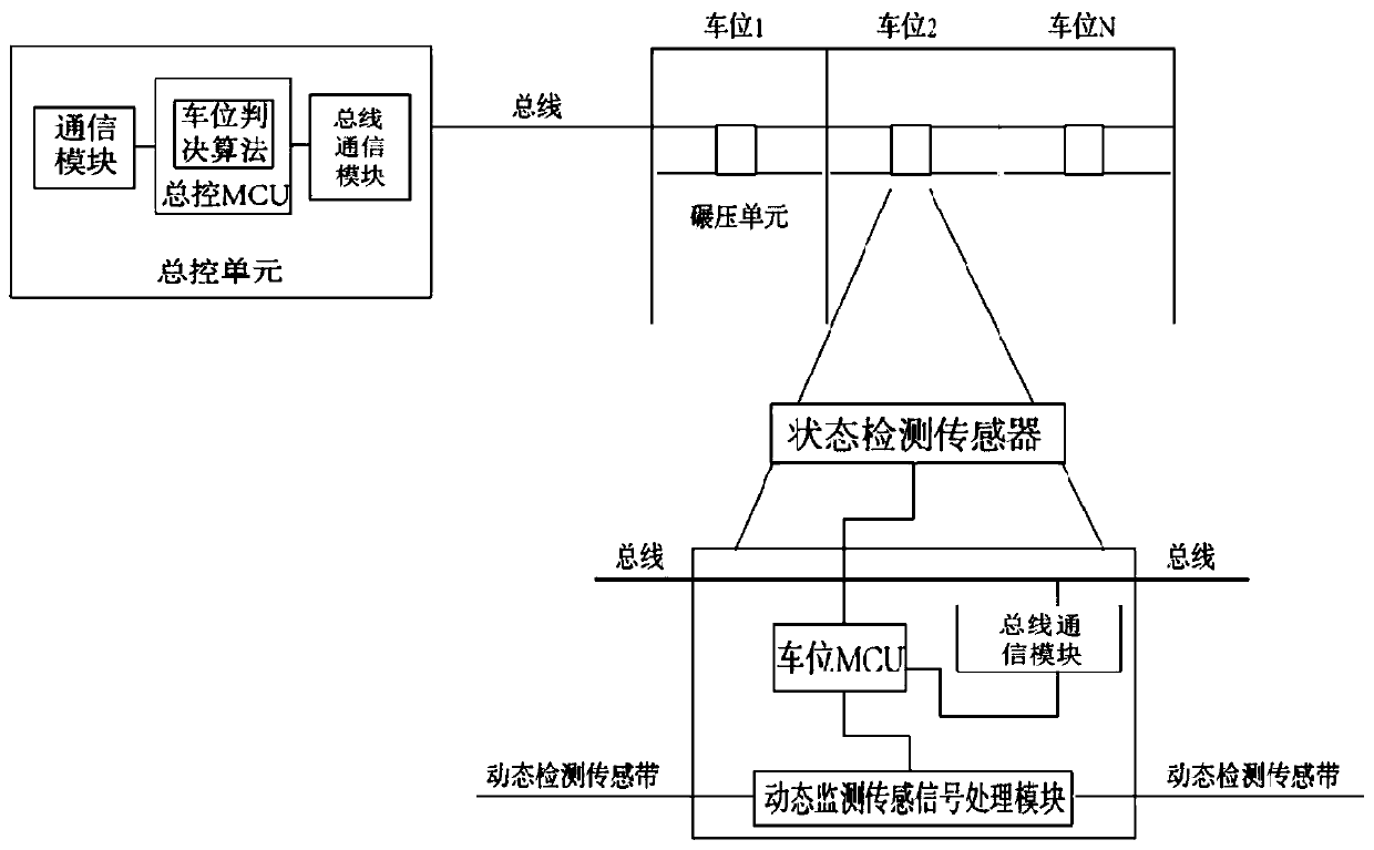 Parking space detection system and method, and intelligent parking platform