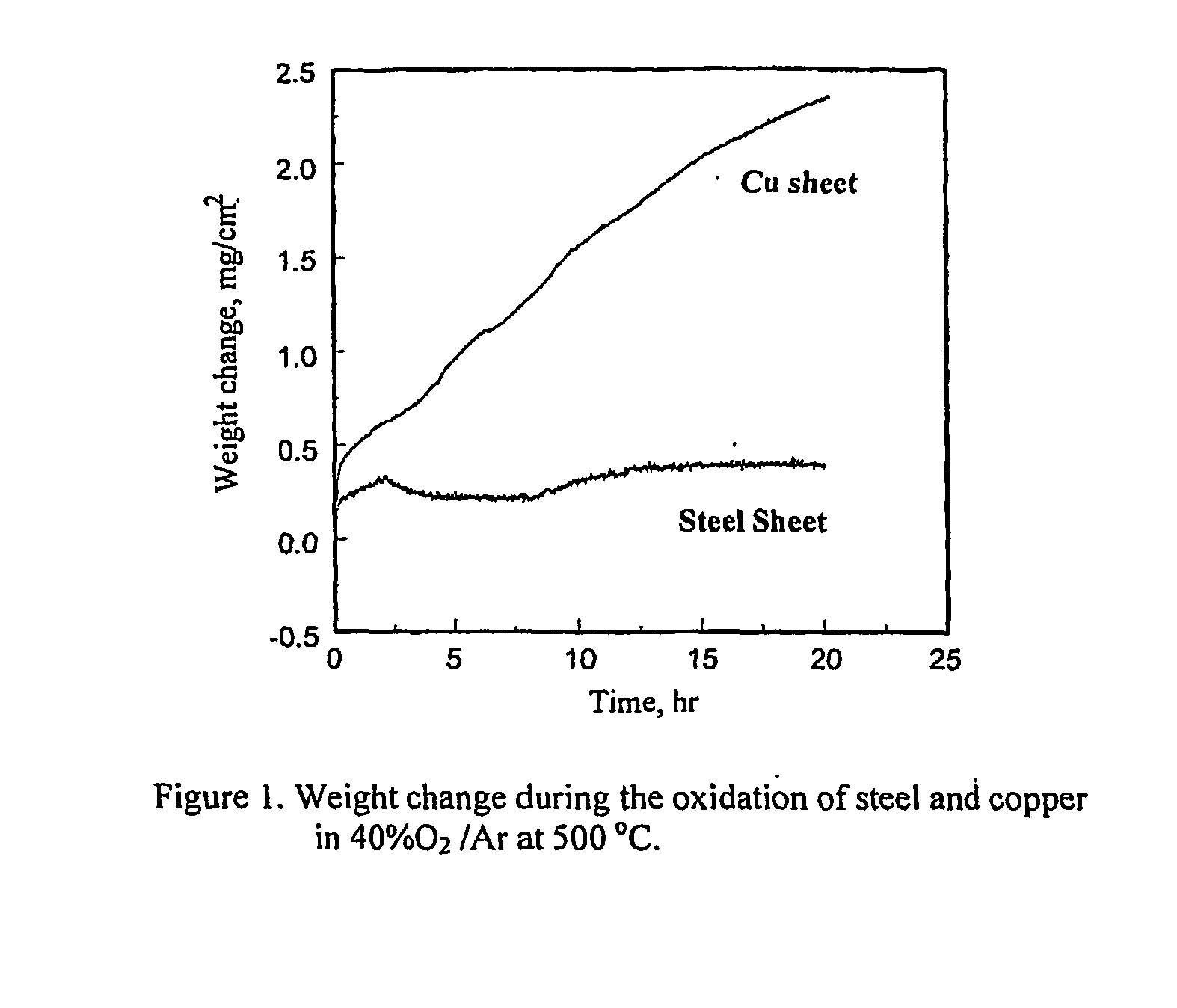 Methods And Systems For Removing Copper From Ferrous Scrap