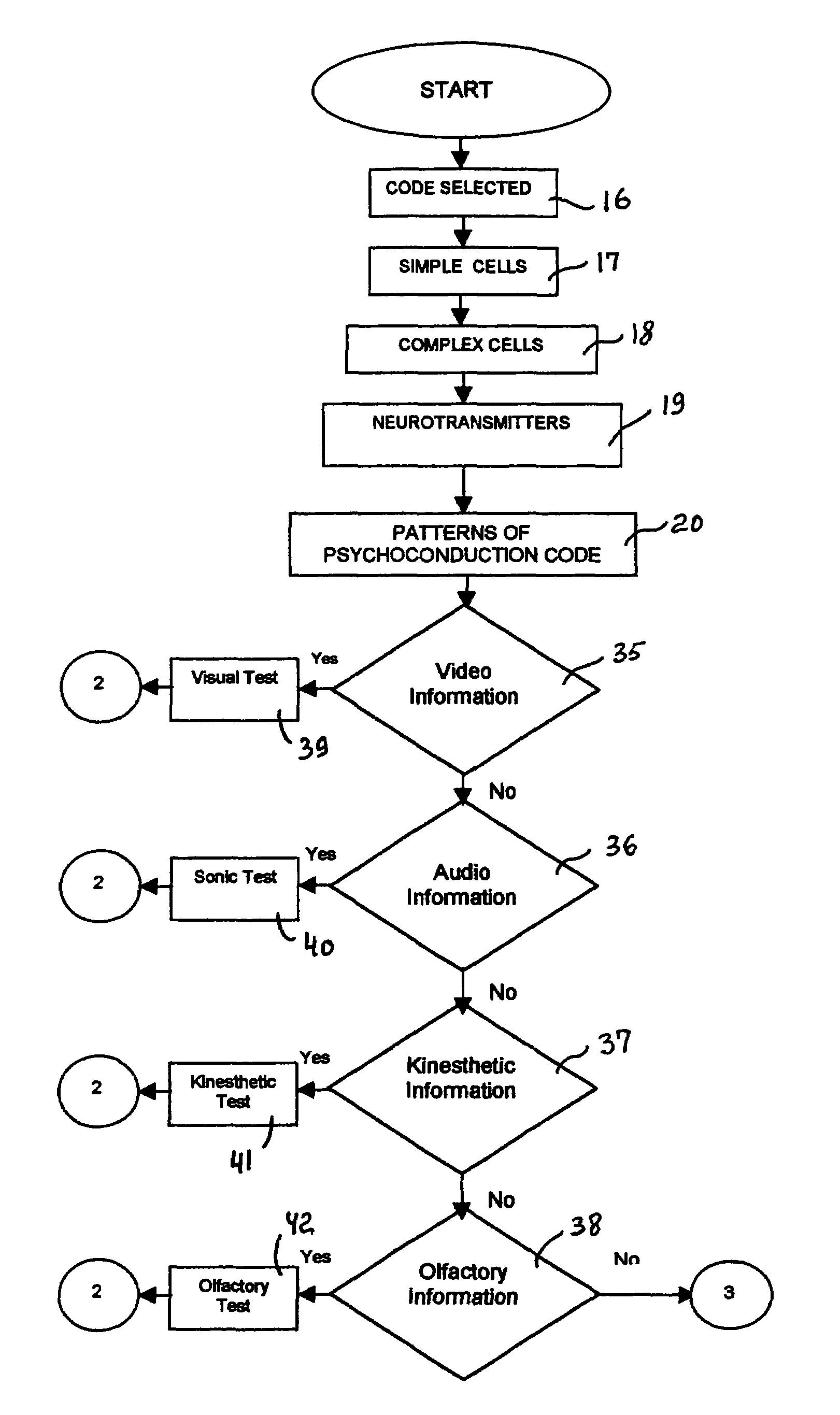 Method and system for psychological treatment by brain stimulation of the psychologically disordered object